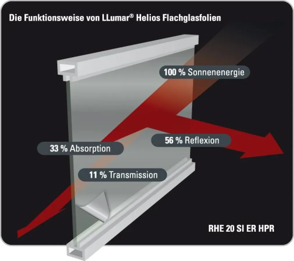 Sonnenschutzfolie Llumar Helios
