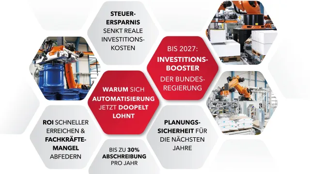 Bild: Investitionsbooster: Wie Automatisierung jetzt rentabel wird – KOCH erklärt Chancen für den Mittelstand