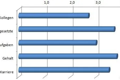 Rückschlüsse aus 6 Jahren Arbeitgeberbewertungen in Deutschland Bild: Rückschlüsse aus 6 Jahren Arbeitgeberbewertungen in Deutschland