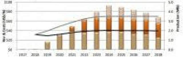 Bild: Uranium Energy von Haywood Securities mit 2,90 USD bewertet