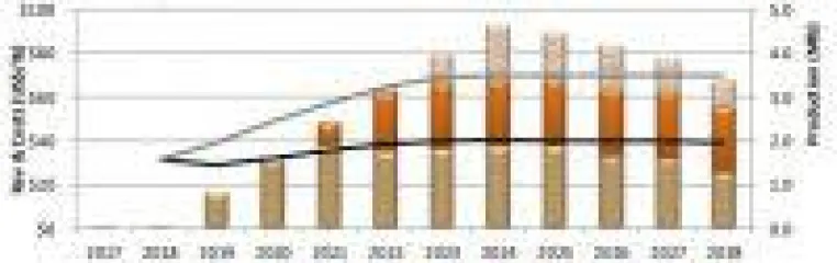 Uranium Energy von Haywood Securities mit 2,90 USD bewertet Bild: Uranium Energy von Haywood Securities mit 2,90 USD bewertet