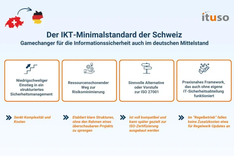 Bild: Was Deutschland von der Schweiz lernen kann: IKT-Minimalstandard für pragmatische Informationssicherheit