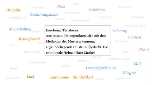 Bild: Supersieben stellt neues Tool zur Markenführung vor.
