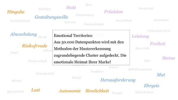 Bild: Supersieben stellt neues Tool zur Markenführung vor.