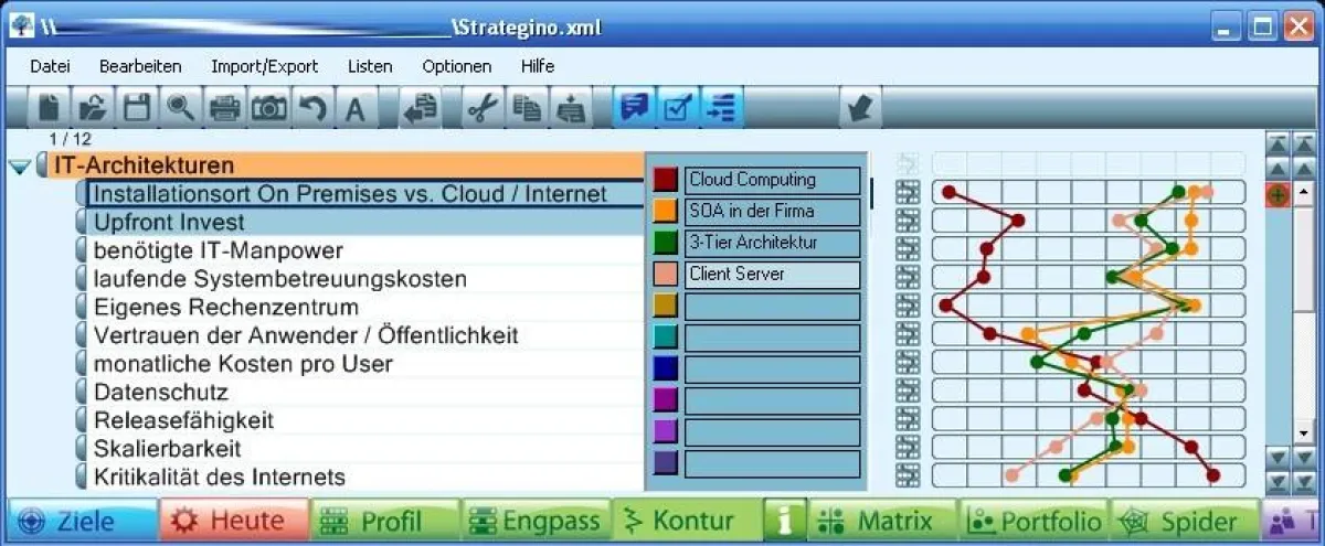 eine strategische Kontur, erstellt mit meineZiele