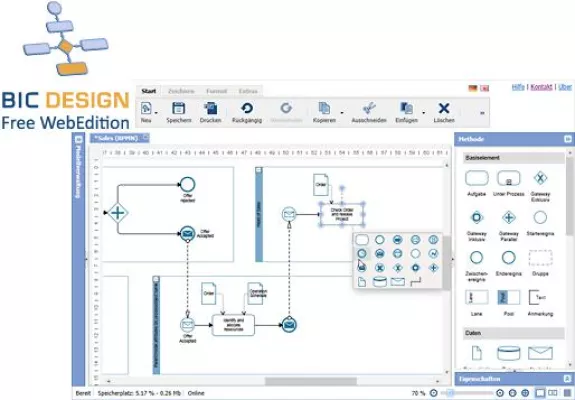 Prozessoptimierung mit innovativen BPM-Tool: mit BIC Design Free WebEdition im Web und offline modellieren Bild: Prozessoptimierung mit innovativen BPM-Tool: mit BIC Design Free WebEdition im Web und offline modellieren