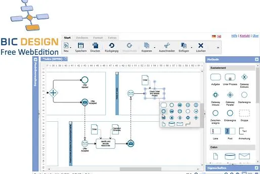 Bild: Prozessoptimierung mit innovativen BPM-Tool: mit BIC Design Free WebEdition im Web und offline modellieren
