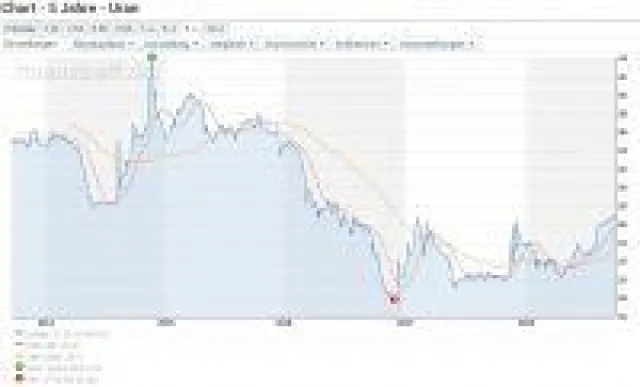 Bild: Uran - der längste Preisanstieg seit 2014