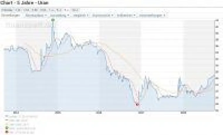 Bild: Uran - der längste Preisanstieg seit 2014