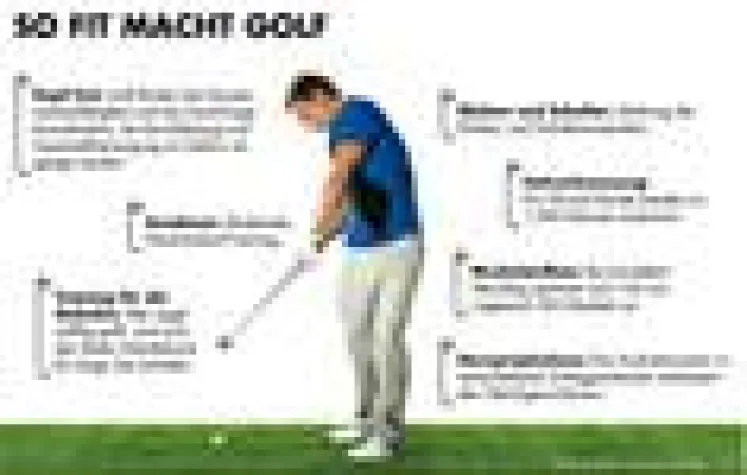 Bild: Golf: Rundum-Training für Körper und Geist