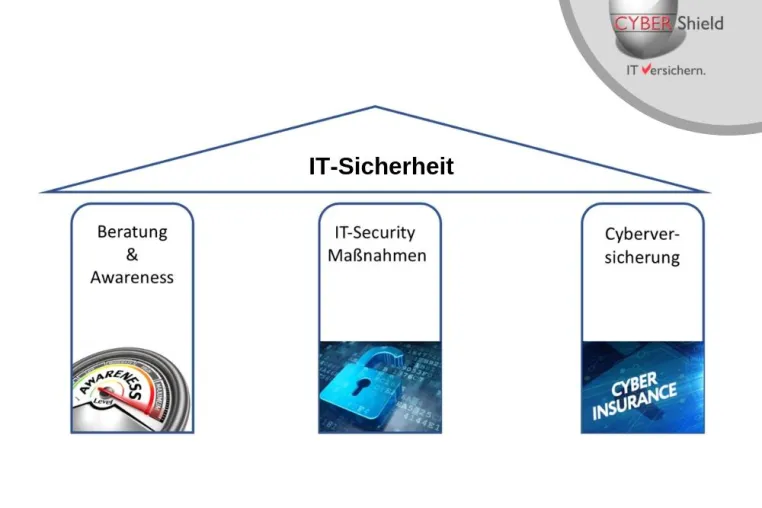 Cyberversicherung als Voraussetzung für die Auftragsvergabe - Schützt Auftragnehmer und Auftraggeber Bild: Cyberversicherung als Voraussetzung für die Auftragsvergabe - Schützt Auftragnehmer und Auftraggeber
