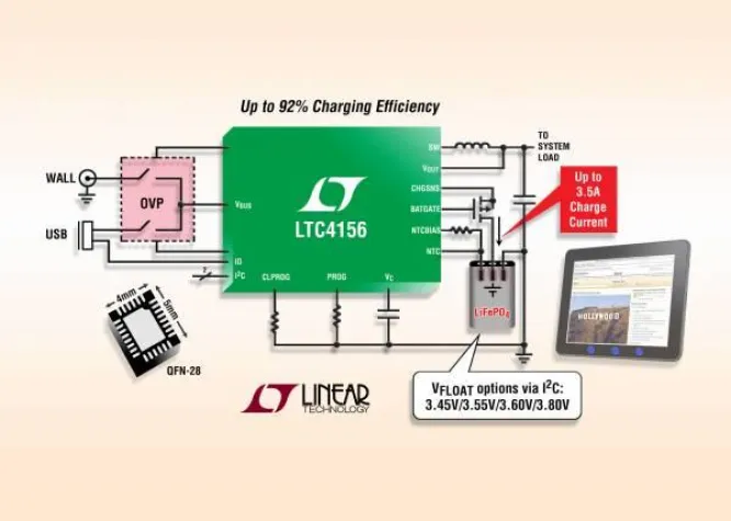 Bild: Linear Technology | LTC4156: 15W-I2C-Power-Manager lädt LiFePO4-Zellen bei 3,5A