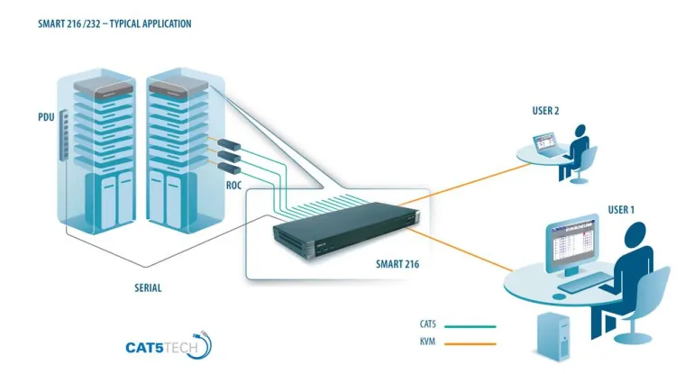 Bild: Minicom kündigt neue Dual-User KVM Switches an