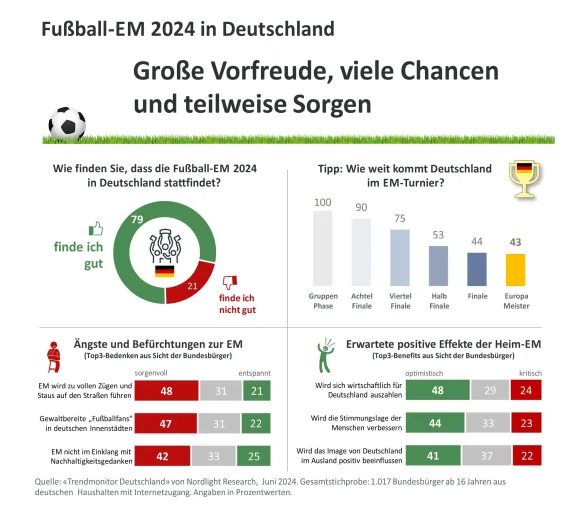 Bild: Große Vorfreude auf die EM 2024 in Deutschland