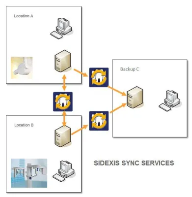 Bild: IDS 2009 - SIDEXIS SYNC SERVICES erlauben das Arbeiten an räumlich getrennten Praxisstandorten