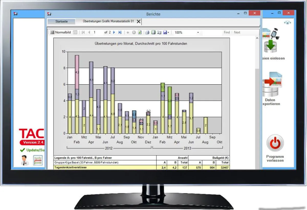 TachoPlus Übertretungsstatistik