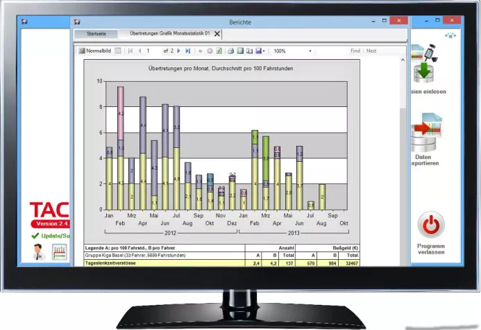 Bild: Integration der FLEET-Abfahrtskontrolle in TachoPlus
