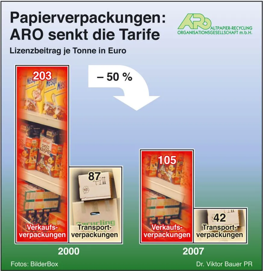 Honorarfrei verwendbare INFOGRAFIK unter www.infografik.at