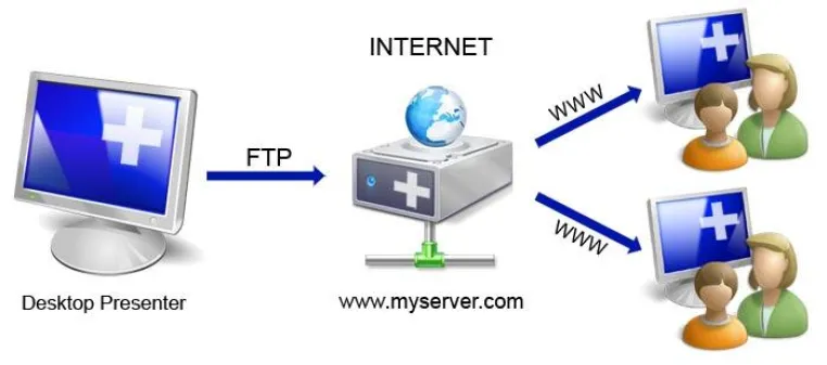 Bild: Windows-Desktop via Internet präsentieren - ohne Firewallprobleme
