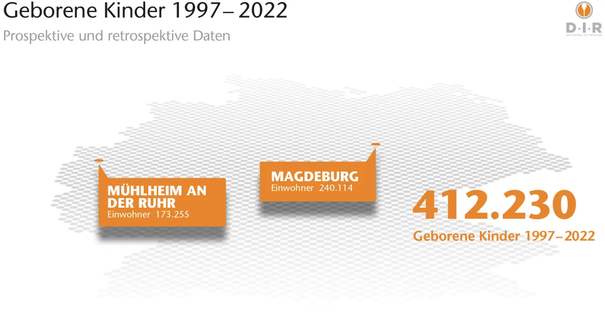 Mehr als 400.000 Kinder nach Kinderwunschbehandlungen (© U&MI Design · Visual Communication, Dipl.-Des. Soo-Hee Kim)