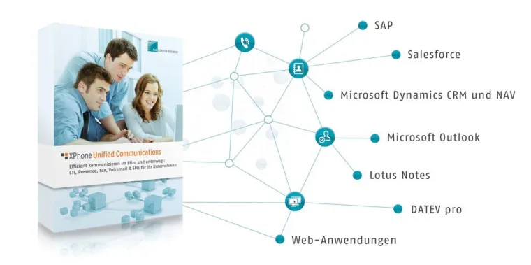 Bild: C4B-Webinar-Reihe: „UCC meets Business Applications“