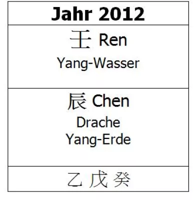 Bild: 2012 nach dem östlichen Kalender: Weniger Unruhen, mehr Erdbeben und Tsunamis
