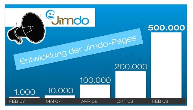 Bild: Halbe Million Jimdo-Pages im Netz - Weltweit drittgrößter Web 2.0-Homepage-Baukasten