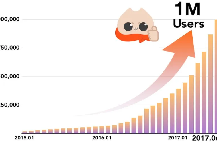 Bild: HiNative hat die Marke von einer Million registrierten Benutzern überschritten.