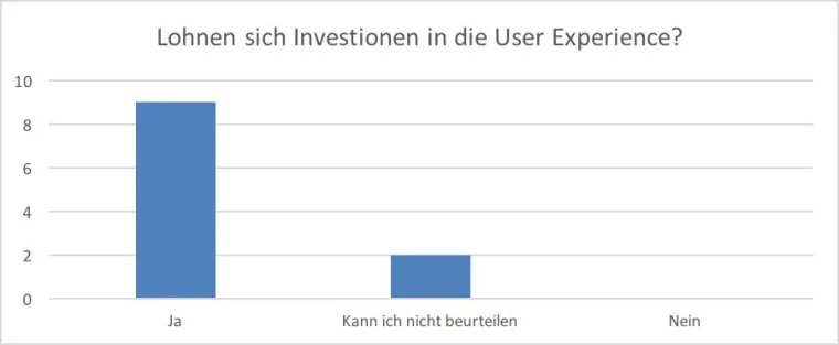Bild: Prototyping ja – aber ohne echte Nutzer