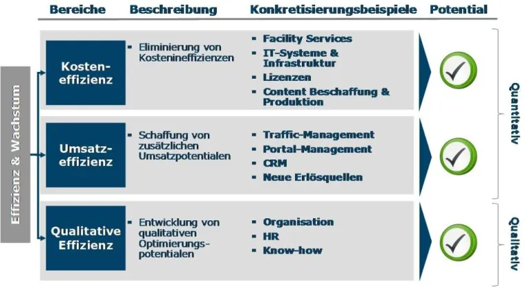 Bild: Profitables Wachstum für redaktionelle Onlineportale