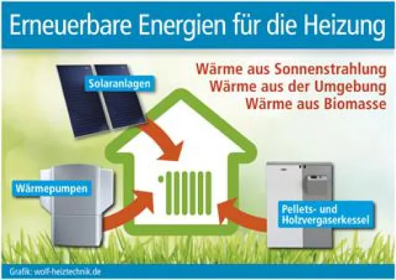 Bild: Regenerative Wärmeerzeugung
