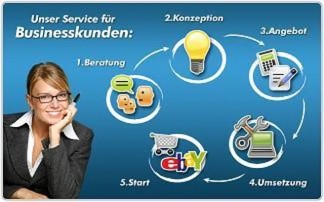 Bild: 123Boerse.com und plentyMarkets: optimale Kombination für den Mittelstand