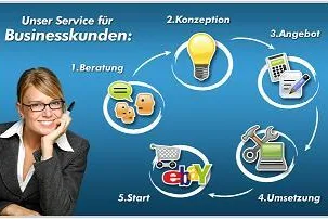 Bild: 123Boerse.com und plentyMarkets: optimale Kombination für den Mittelstand