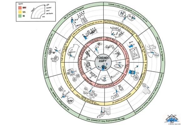 DACH-30: Agile Führung im Zusammenspiel mit Leadership Sprints in Unternehmen Bild: DACH-30: Agile Führung im Zusammenspiel mit Leadership Sprints in Unternehmen