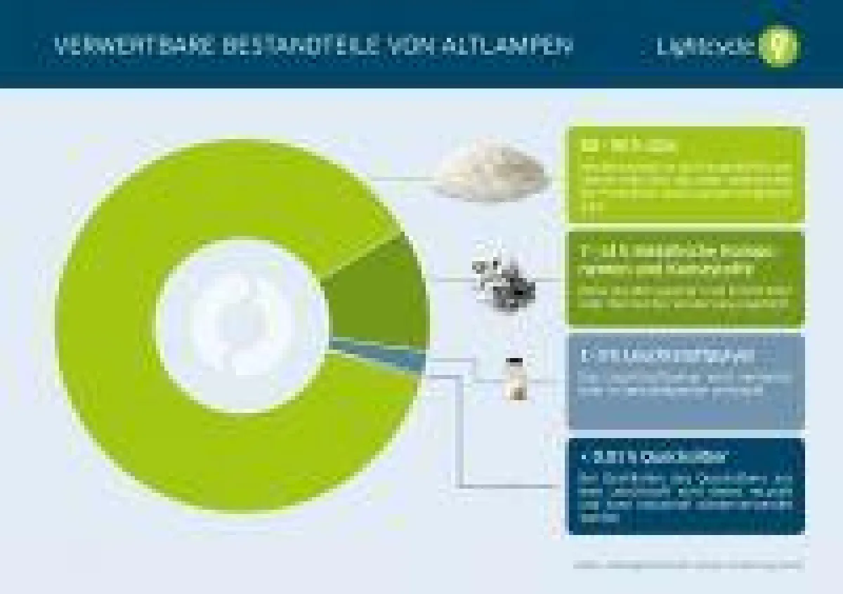 Lightcycle Infografik