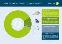 Bild: Corona und Licht: Wie UV-C-Lampen Viren zerstören und zur Ressourcenschonung beitragen
