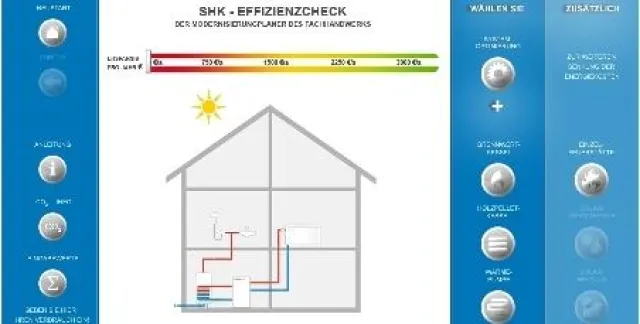 Bild: Online-Portal für Check effektivster Heizung