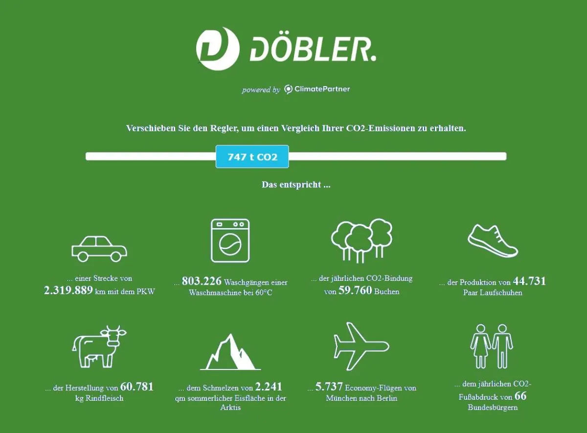 CO2 Vergleichsrechner auf www.doebler.de/klimaneutrale-werbeartikel (ClimatePartner)