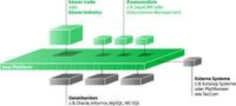 Bild: Sage bäurer präsentiert mit boa (bäurer open access) offene ERP-Plattform für den Mittelstand