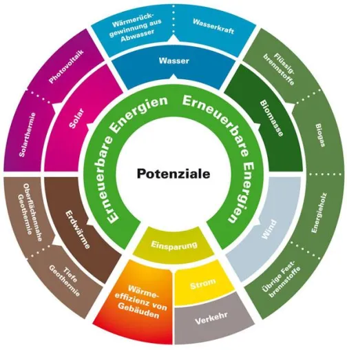 Bild: Smart Geomatics realisiert bundesweit einmaliges Energie- und Klimaschutzkonzept „zeozweifrei“
