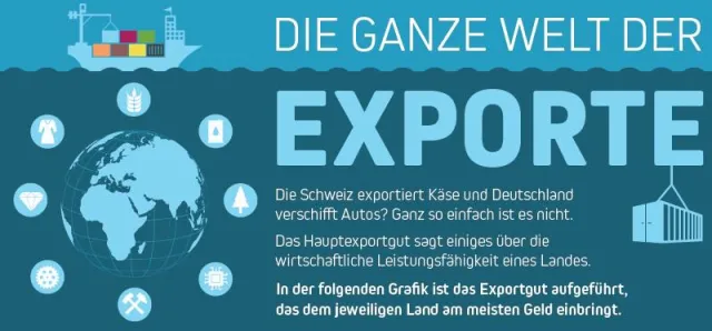 Bild: Die Welt der Exporte – die internationalen Bestseller auf einem Blick [Infografik]