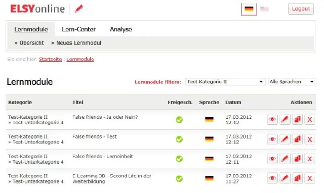 Bild: ELSYonline als attraktive und nützliche Mobile Learning Plattform eingestuft
