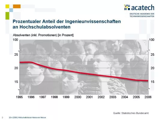 Bild: Wirtschaftsforum 2008 - Mit neuen Forschungsergebnissen dem Nachwuchsmangel in technischen Berufen begegnen