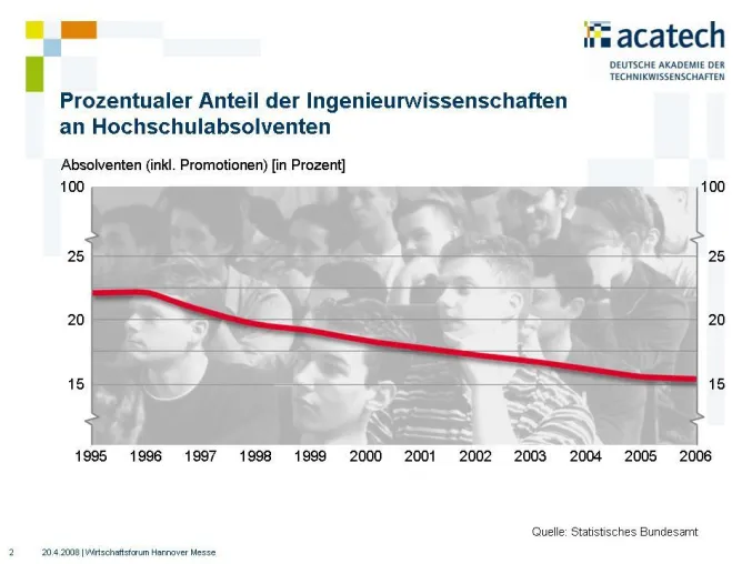Bild: Wirtschaftsforum 2008 - Mit neuen Forschungsergebnissen dem Nachwuchsmangel in technischen Berufen begegnen