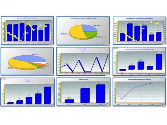 Bild: Nur was messbar ist, lässt sich managen