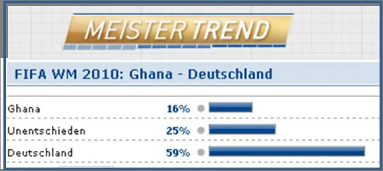 WM 2010: Deutschland siegt gegen Ghana Bild: WM 2010: Deutschland siegt gegen Ghana