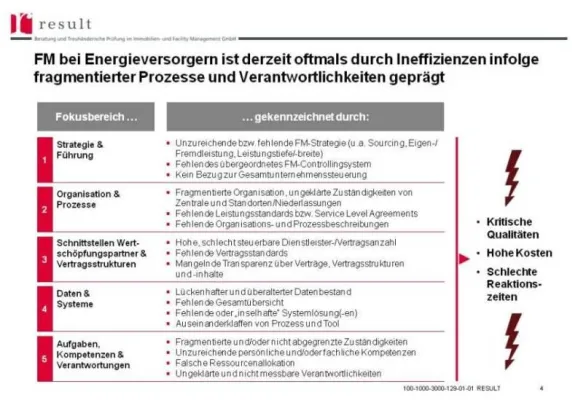 Noch immer großer Optimierungsbedarf im Facility Management von Energieversorgern Bild: Noch immer großer Optimierungsbedarf im Facility Management von Energieversorgern