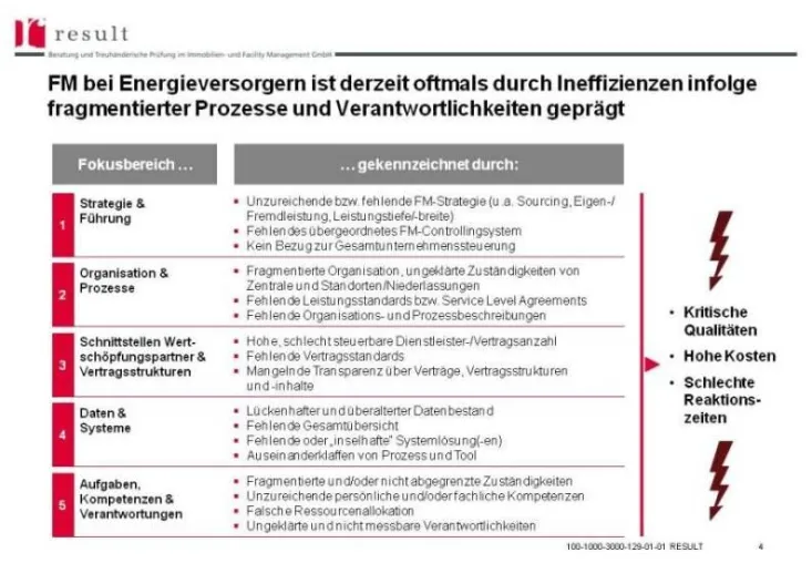Noch immer großer Optimierungsbedarf im Facility Management von Energieversorgern Bild: Noch immer großer Optimierungsbedarf im Facility Management von Energieversorgern