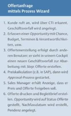 Bild: Nie mehr inkompetente Call Center-Mitarbeiter