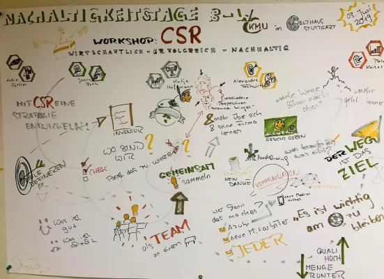 Bild: Wirtschaftlich – Erfolgreich – Nachhaltig: Strategie verständlich und umsetzbar für KMUs